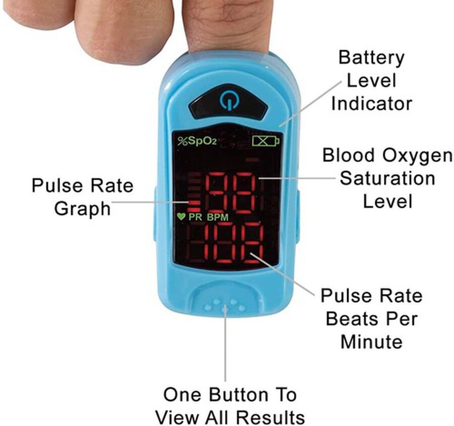 Carex Finger Pulse Oximeter Oxygen Saturation Monitor for Pediatric and Adult, , large image number 3