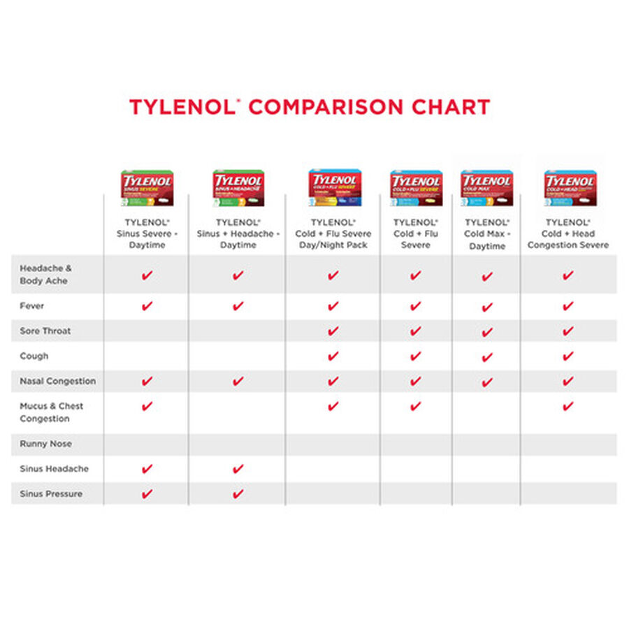 Tylenol Cold + Head Congestion Severe Medicine Caplets, 24 ct., , large image number 4